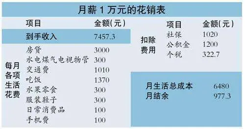 115万人弃房断供，房贷究竟造成了多大的压力？