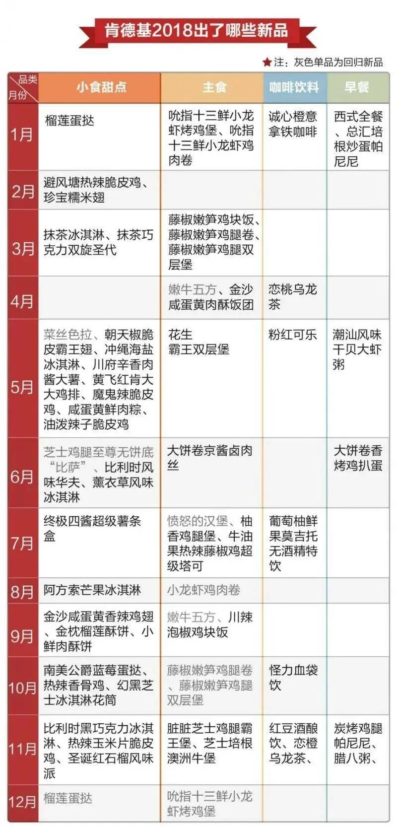 史上最难吃系列，肯德基不能好好做鸡吗？