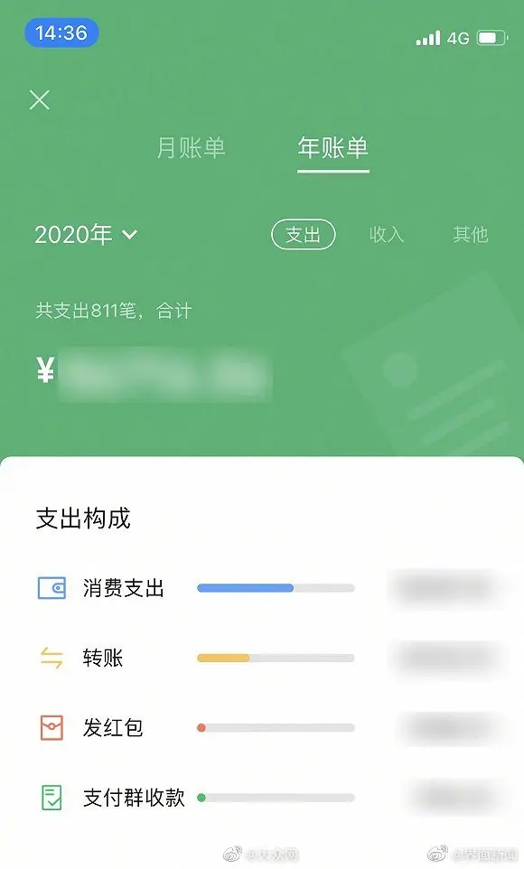 微信支付可查年度账单，朋友圈又要开始花式“凡尔赛”了？