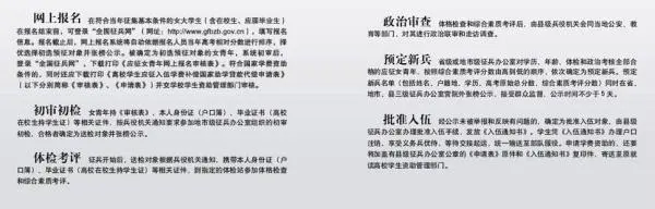 征兵啦，2021年度征兵网络报名开始！符合条件的千万别错过！