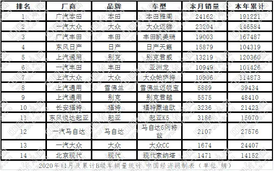 棉里藏针：宝马3系抢先一步 雅阁率先冲冠