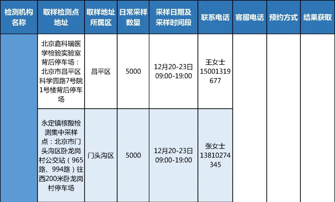 注意！这些学生，要抓紧做核酸检测