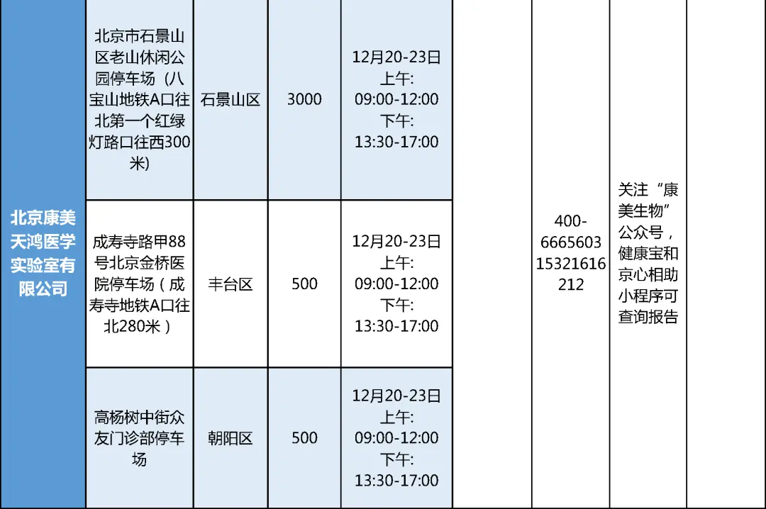 注意！这些学生，要抓紧做核酸检测