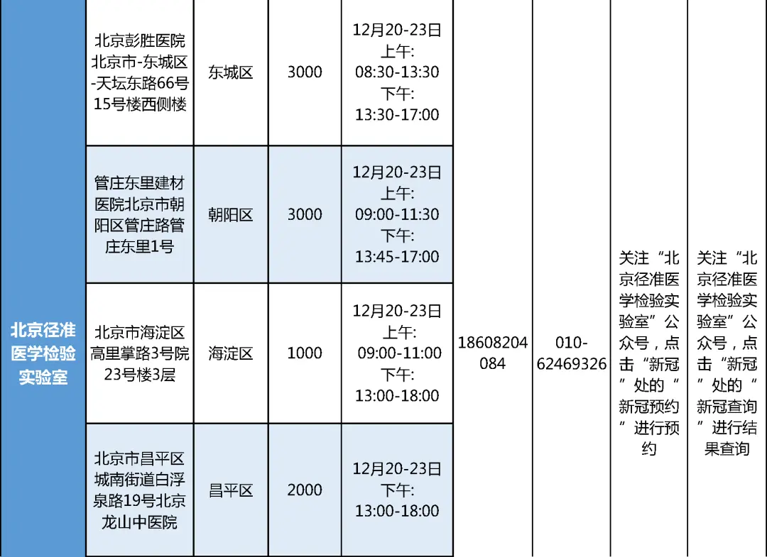 注意！这些学生，要抓紧做核酸检测