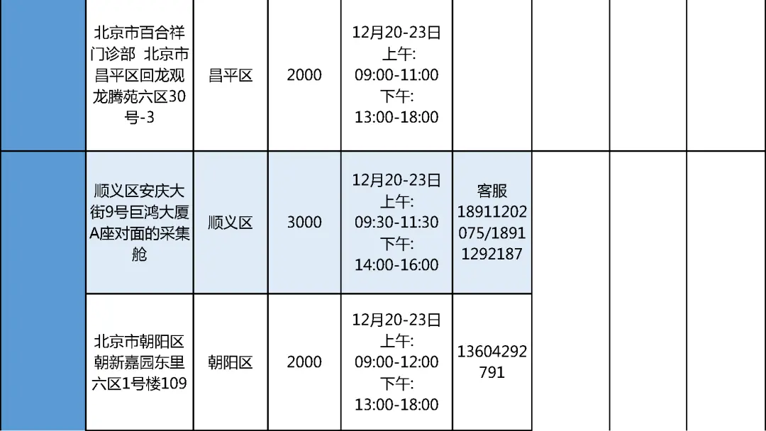 注意！这些学生，要抓紧做核酸检测