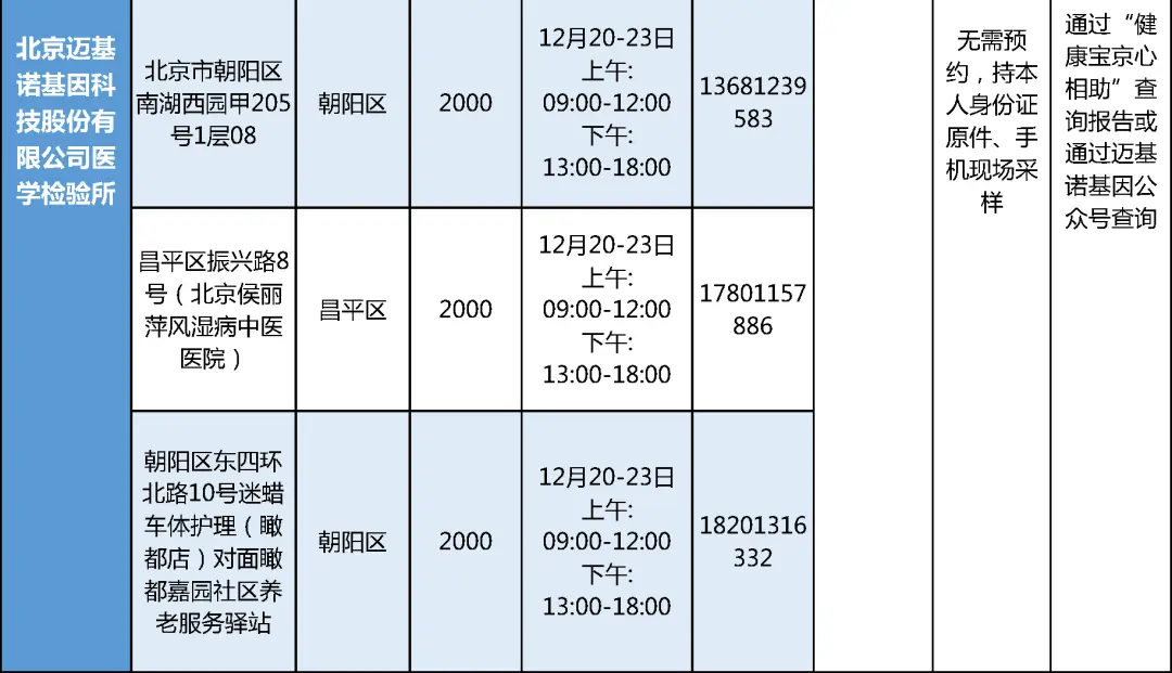 注意！这些学生，要抓紧做核酸检测