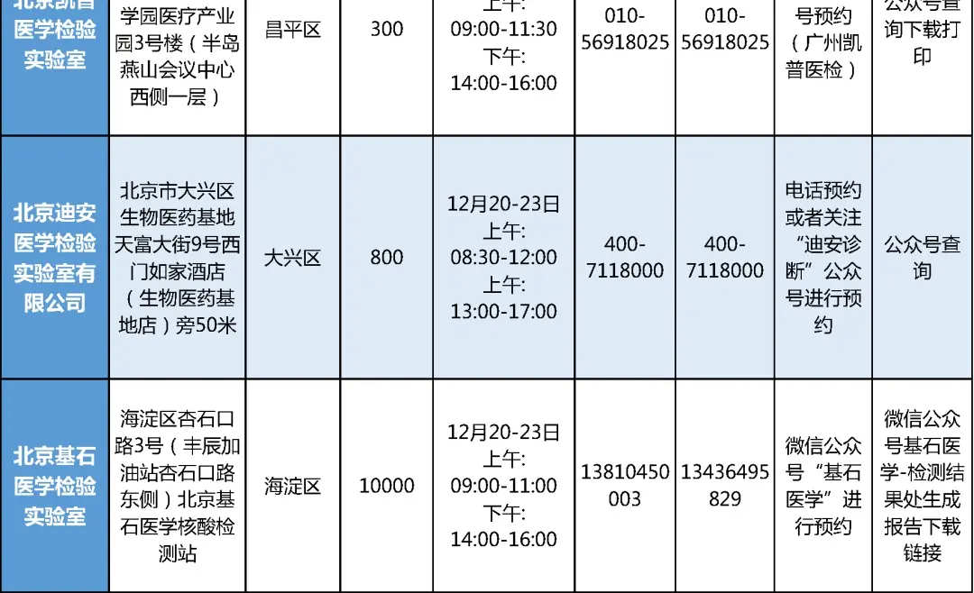 注意！这些学生，要抓紧做核酸检测