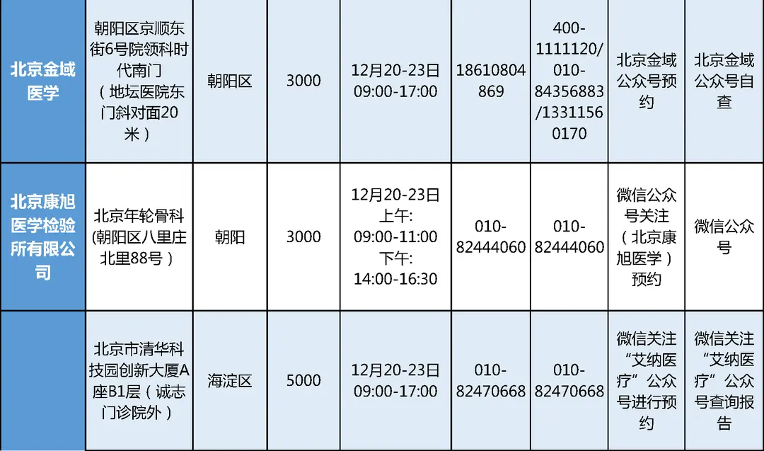 注意！这些学生，要抓紧做核酸检测