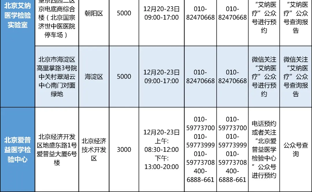 注意！这些学生，要抓紧做核酸检测