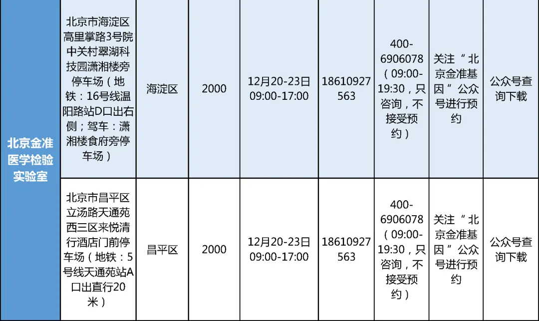 注意！这些学生，要抓紧做核酸检测