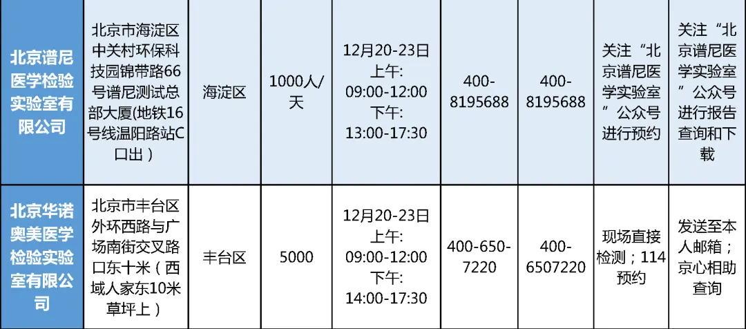 注意！这些学生，要抓紧做核酸检测