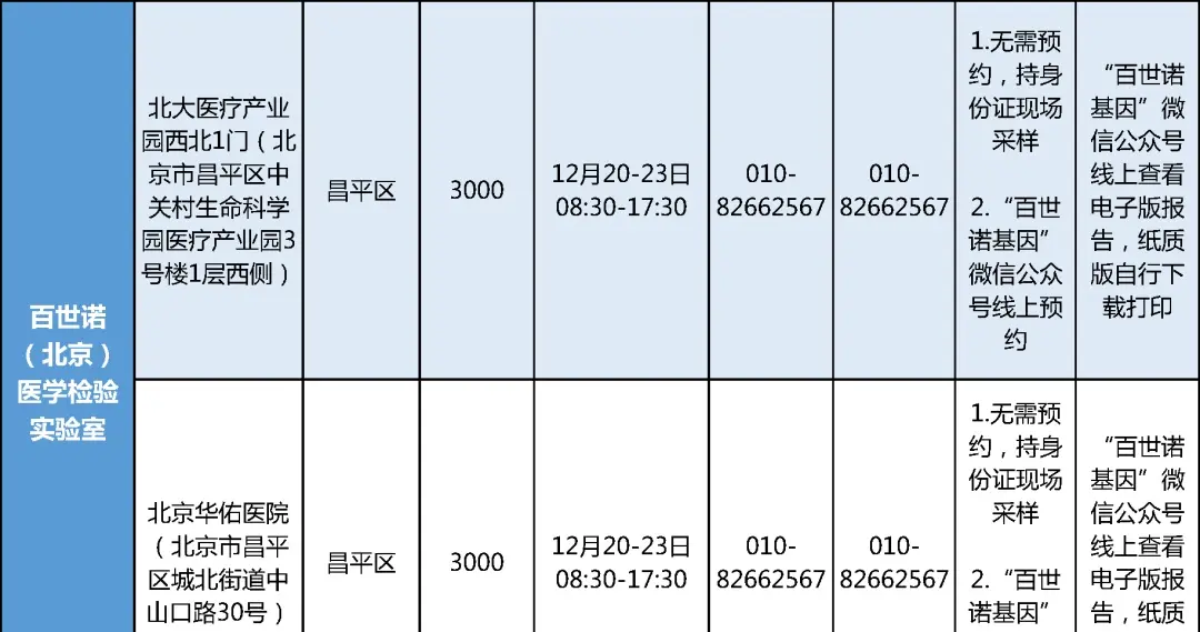 注意！这些学生，要抓紧做核酸检测