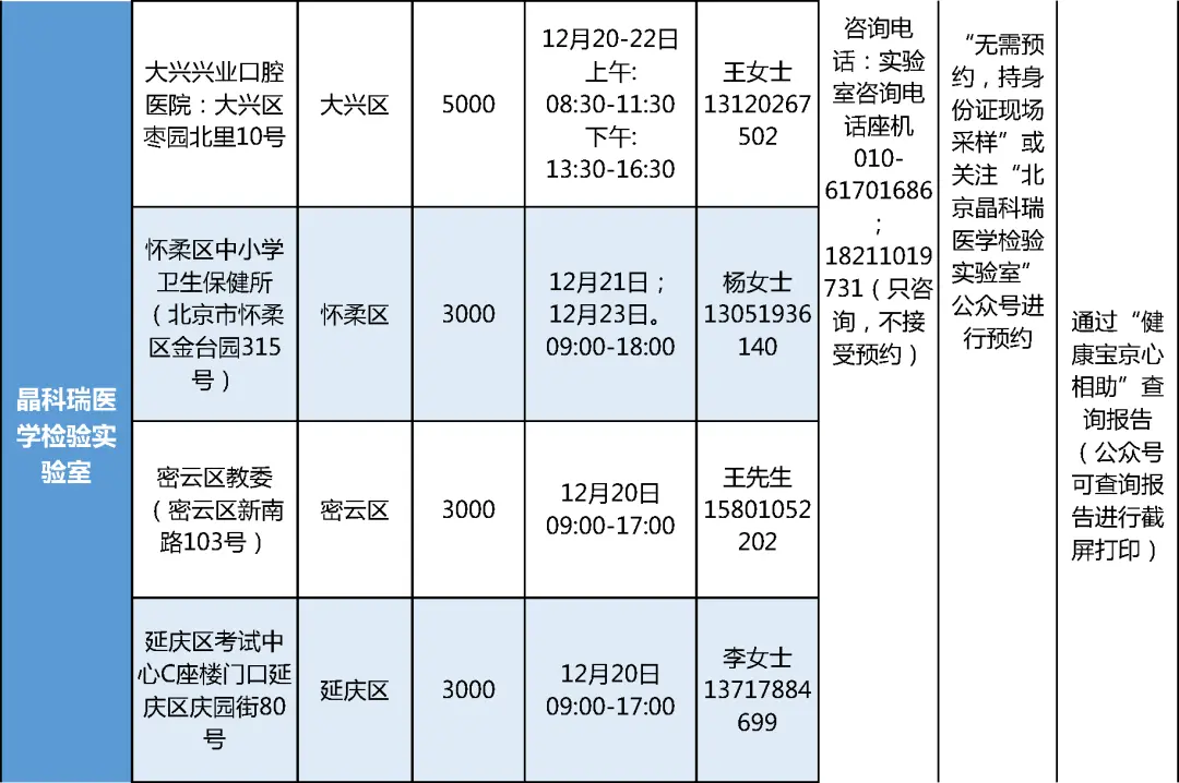 注意！这些学生，要抓紧做核酸检测