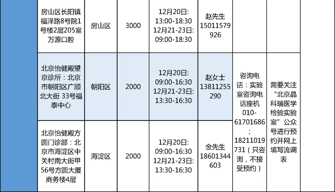 注意！这些学生，要抓紧做核酸检测