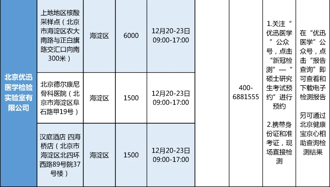 注意！这些学生，要抓紧做核酸检测