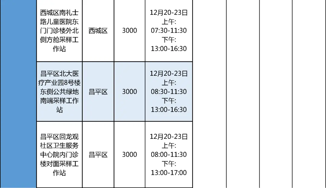 注意！这些学生，要抓紧做核酸检测