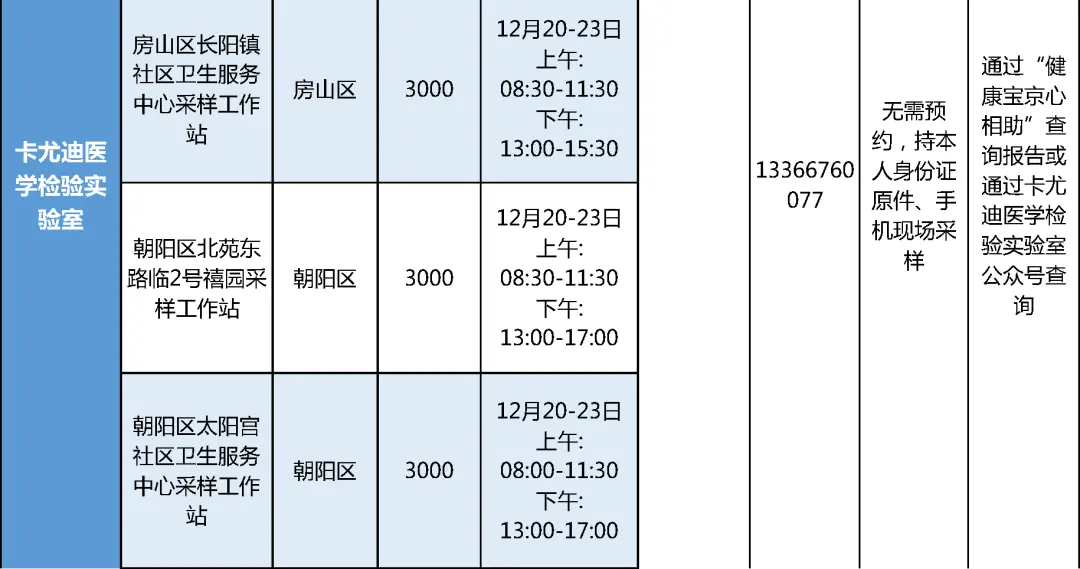 注意！这些学生，要抓紧做核酸检测