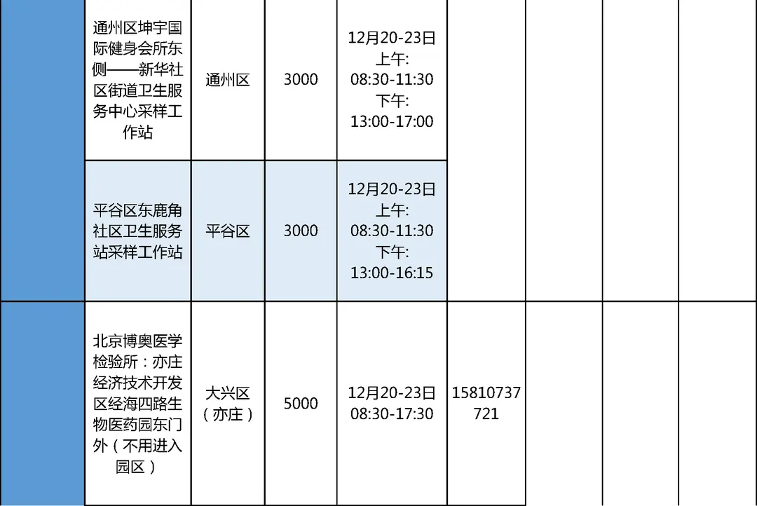 注意！这些学生，要抓紧做核酸检测