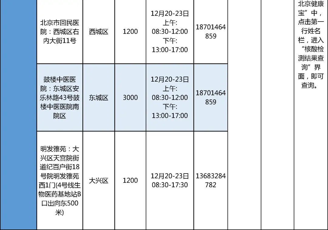 注意！这些学生，要抓紧做核酸检测