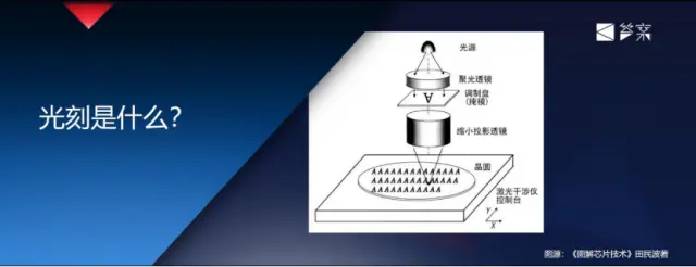 芯片再难，有两弹一星难吗？