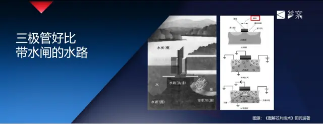 芯片再难，有两弹一星难吗？