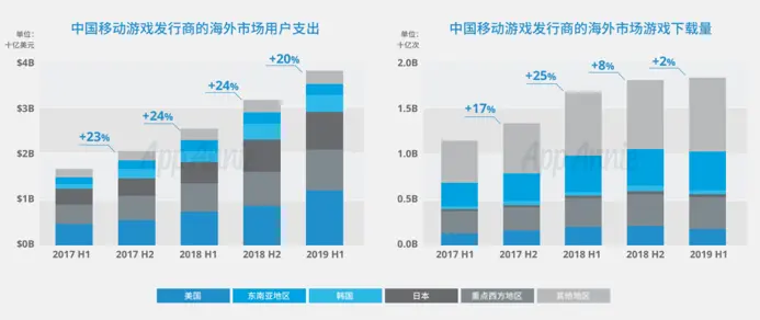 中国游戏出海：我是谁？要去哪？