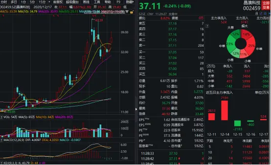 光伏硅片产能大周期开启 关注HIT电池机会 尽快伏击行业内龙头企业