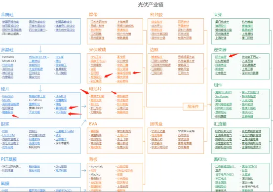 光伏硅片产能大周期开启 关注HIT电池机会 尽快伏击行业内龙头企业