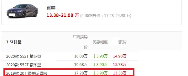 从17万跌到13万，不买雅阁就买它，车长4米9标配9AT，油耗6.6