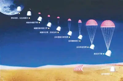 “嫦五”回家 续写月宫新传奇