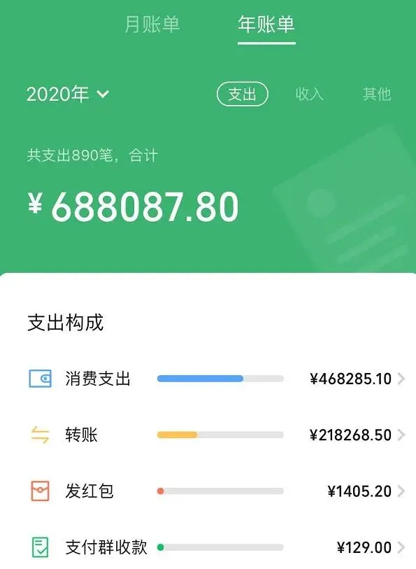 2020微信年度账单上线！网友：我哪来这么多钱？