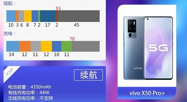 vivo X50 Pro＋对比华为P40 Pro＋超大杯怎么选？