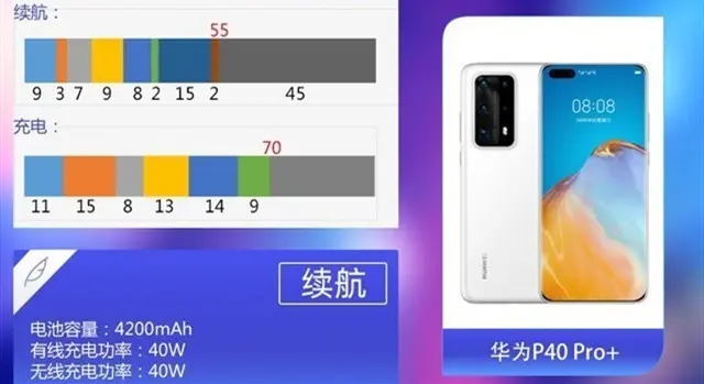 vivo X50 Pro＋对比华为P40 Pro＋超大杯怎么选？