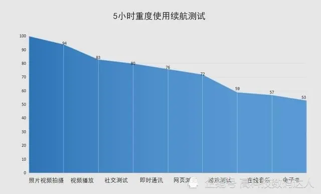 4999起步的华为Mate 40值得入手吗？“四大理由”说服您！