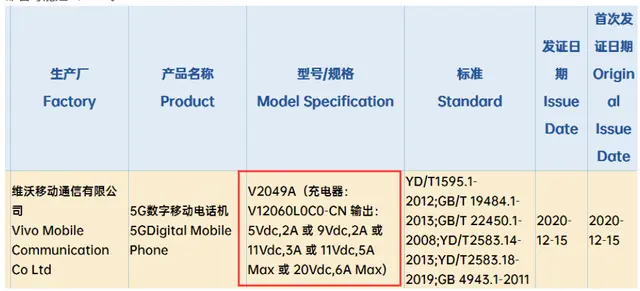 vivo iQOO 7通过认证：骁龙888＋120W快充！