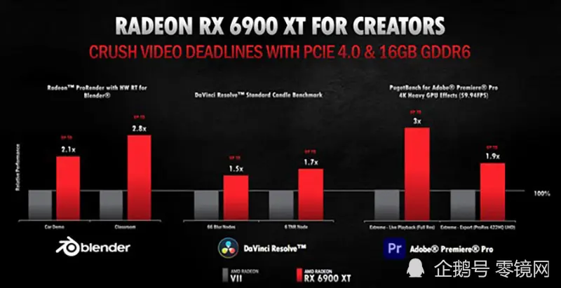 AMD Frank Azor详解RX 6000系列显卡新特性