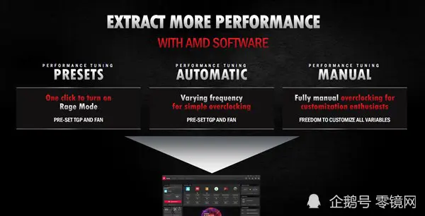 AMD Frank Azor详解RX 6000系列显卡新特性