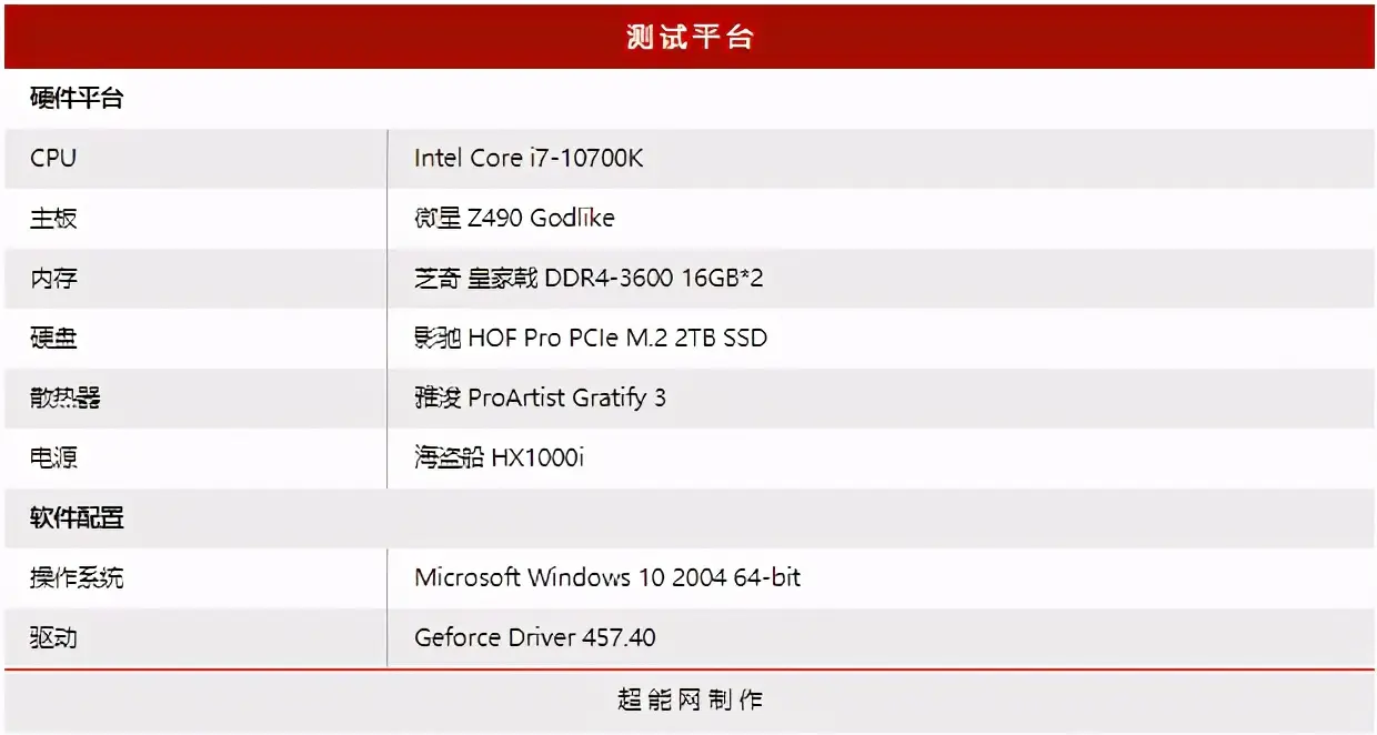 索泰RTX 3060 Ti PGF OC评测：主流级别中的旗舰之选