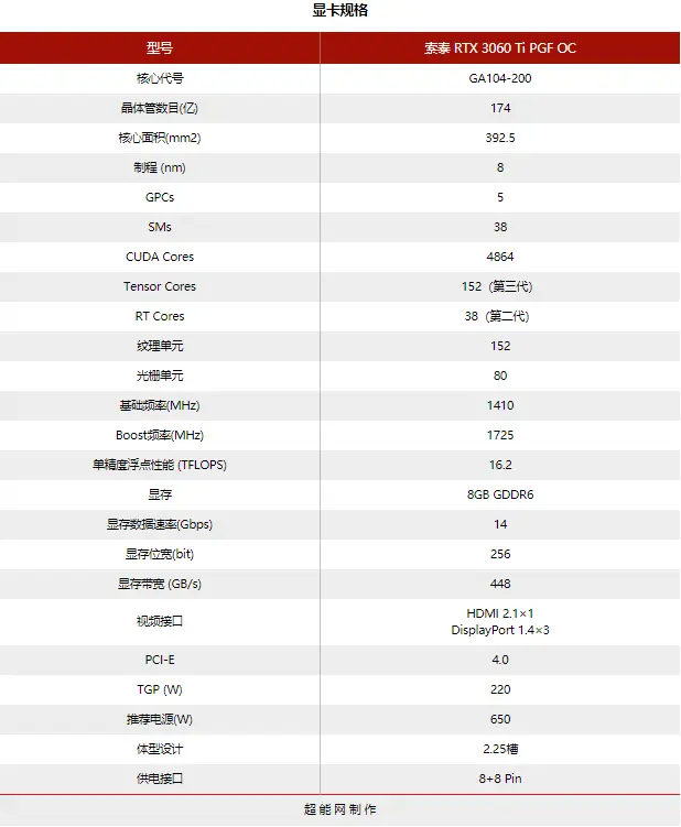 索泰RTX 3060 Ti PGF OC评测：主流级别中的旗舰之选