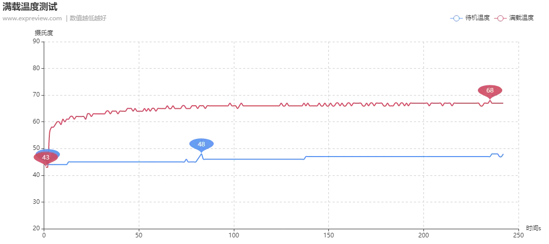 索泰RTX 3060 Ti PGF OC评测：主流级别中的旗舰之选