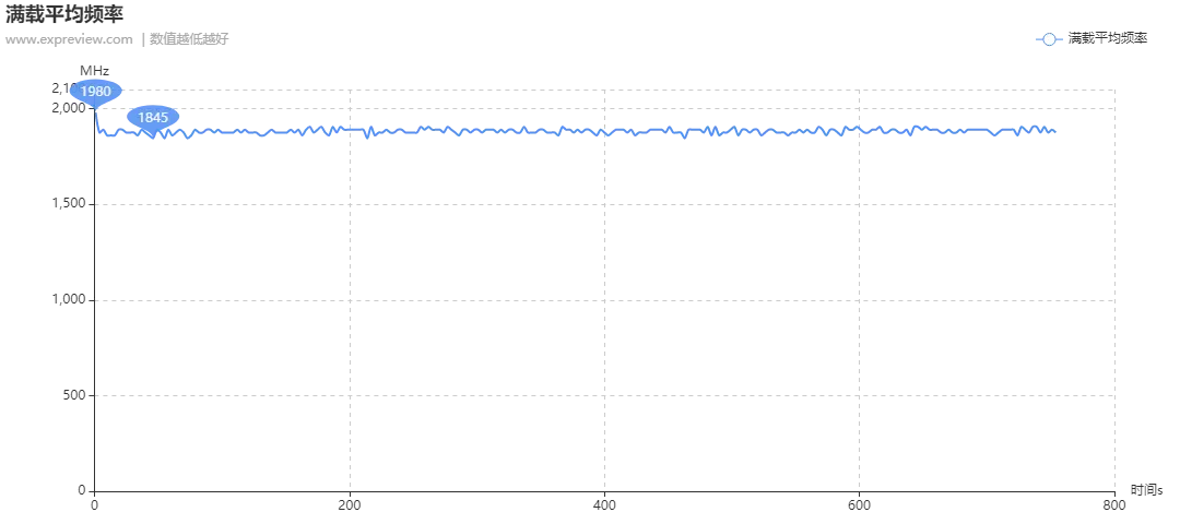 索泰RTX 3060 Ti PGF OC评测：主流级别中的旗舰之选