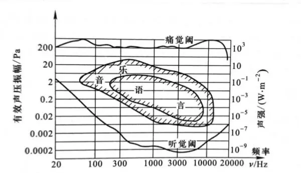 耳机一戴，谁都不爱！降噪耳机是怎么降噪的？