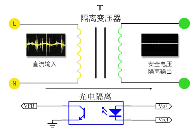 电源模块是电源吗？