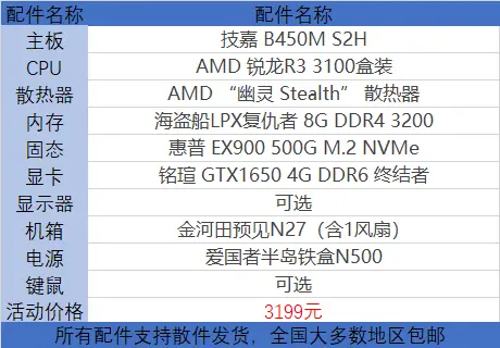 年末攒一台新电脑！兼容机之家精选8款AMD配置，涵盖多种预算