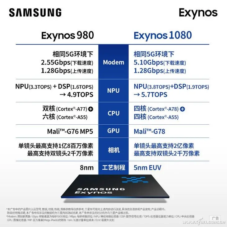 蔡司＋云台＋三折叠！OPPO和vivo发布的新机太强了！