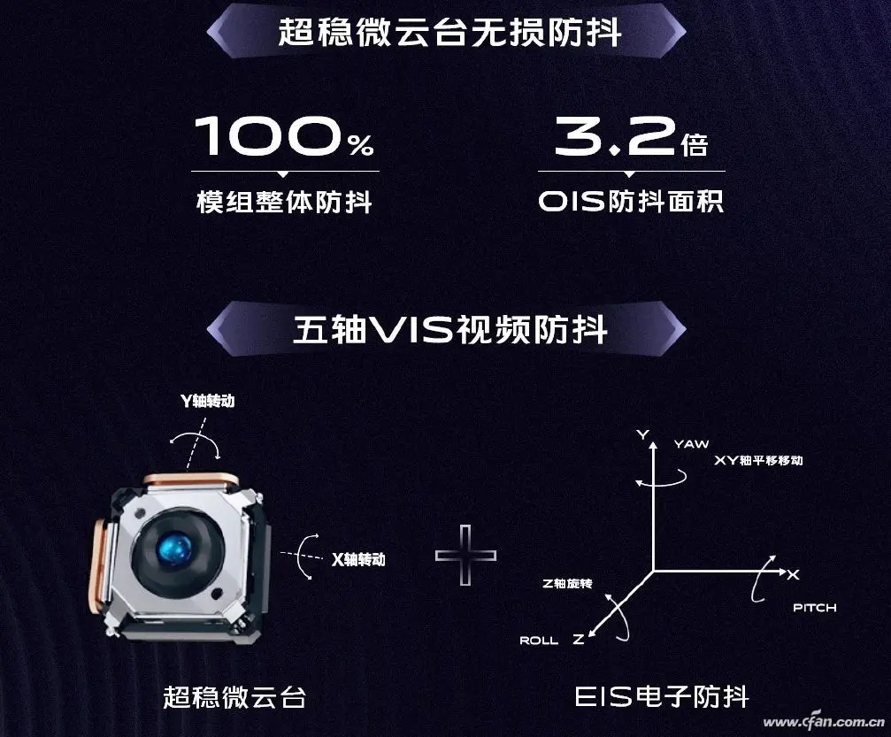 蔡司＋云台＋三折叠！OPPO和vivo发布的新机太强了！