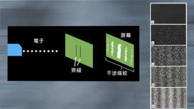 人类的观测行为，参与宇宙的构建？这个理论突破认知