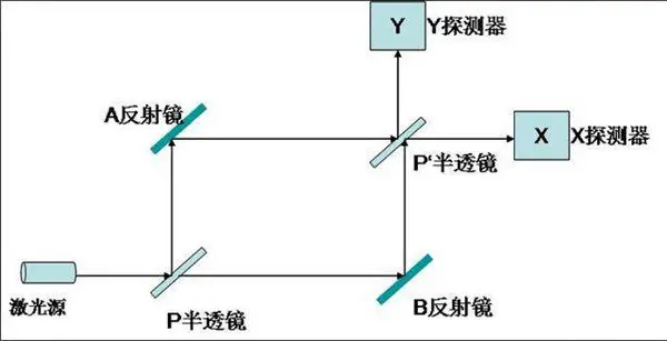 人类的观测行为，参与宇宙的构建？这个理论突破认知