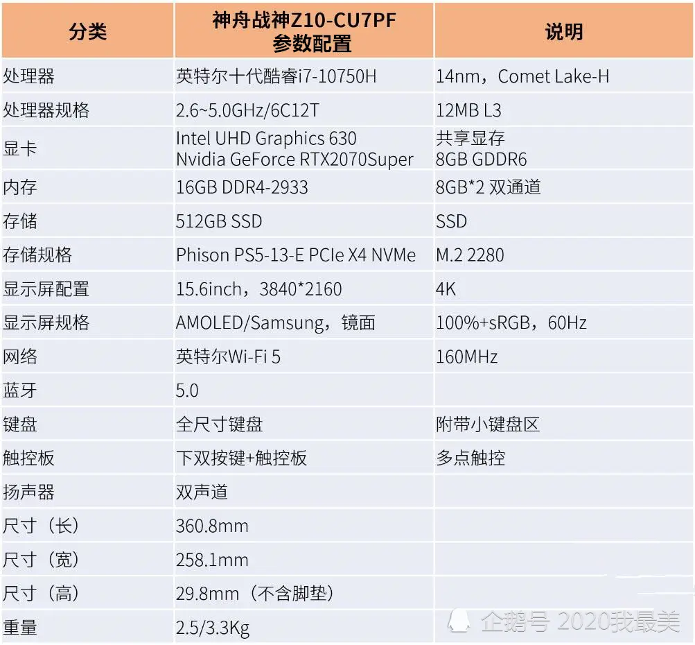 2021年会继续受欢迎的4款笔记本电脑推荐，款款都是一如既往的强