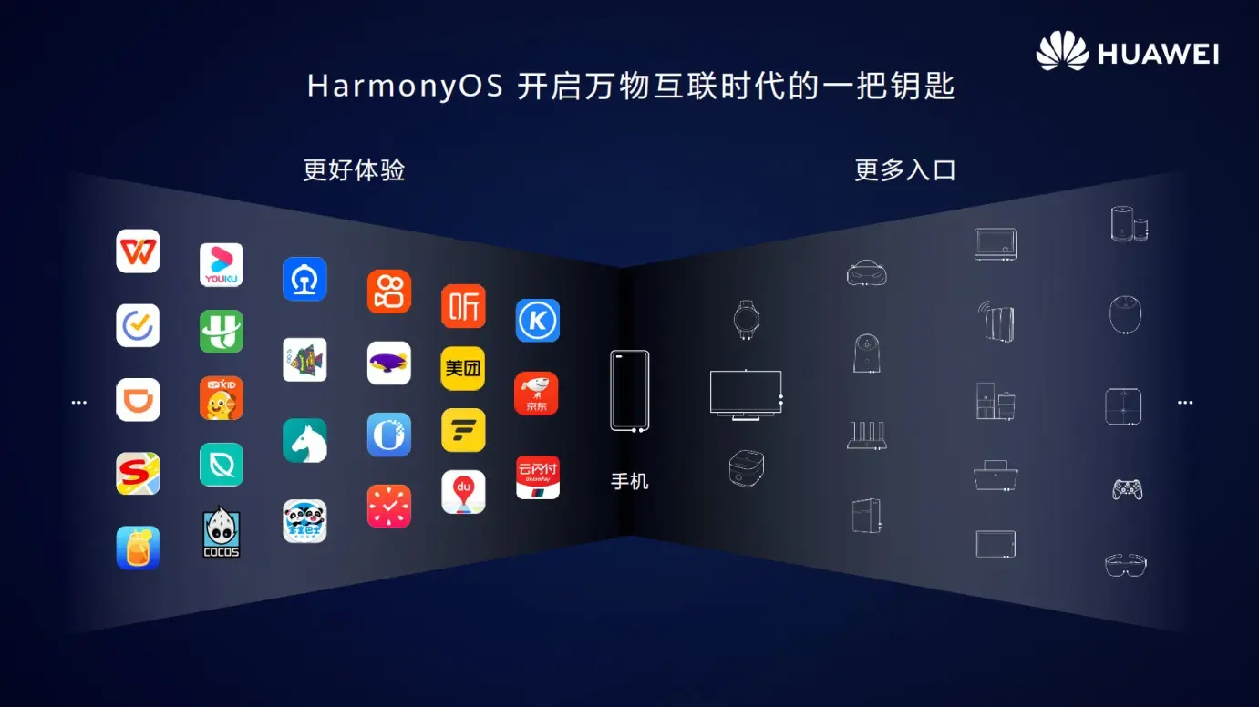 华为HarmonyOS2.0手机版正式发布，这些手机首先开启公测